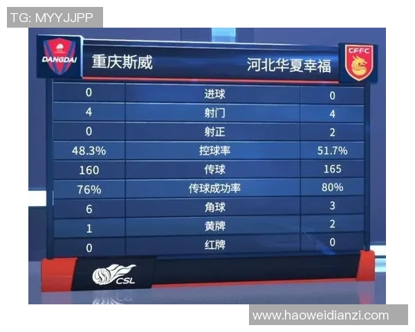 重庆足球队在亚运会积分榜上以58分稳居第一名引发关注 重庆足球队在亚运会积分榜上以58分稳居第一名引发关注