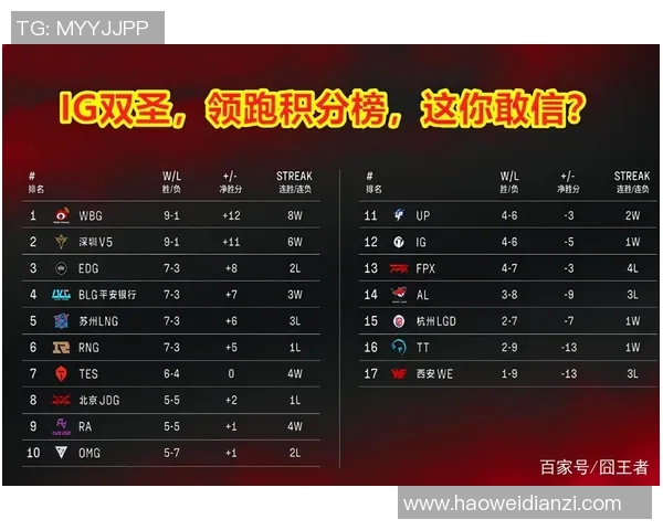 杭州篮球队强势领跑大满贯积分榜以100分稳居第一位 杭州篮球队强势领跑大满贯积分榜以100分稳居第一位