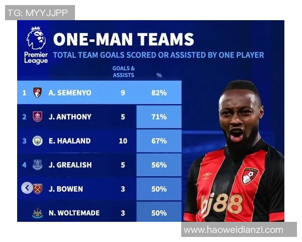 足球明星的Instagram账号揭秘:追踪他们的生活与训练点滴 足球明星的Instagram账号揭秘:追踪他们的生活与训练点滴