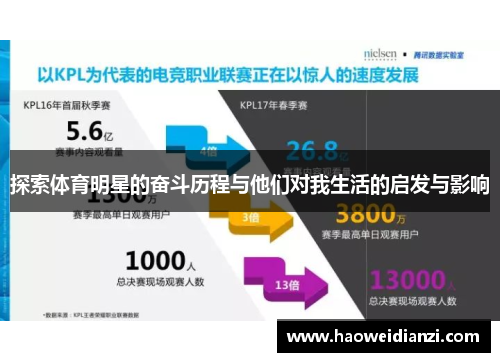 探索体育明星的奋斗历程与他们对我生活的启发与影响