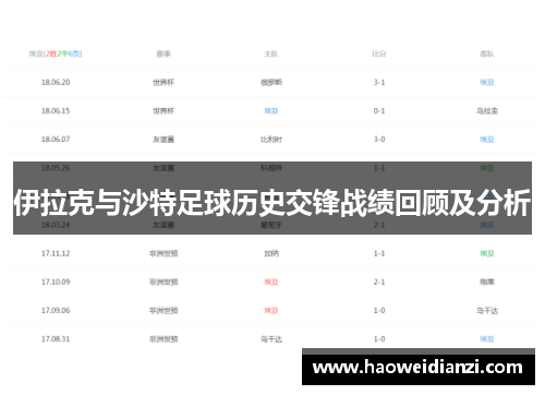 伊拉克与沙特足球历史交锋战绩回顾及分析